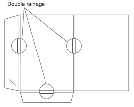 Double rainage pochette rabats